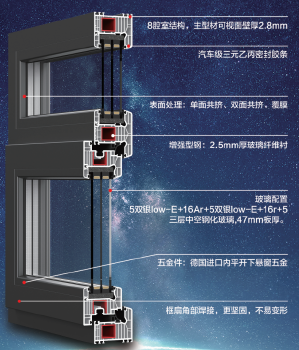 90系列被动窗