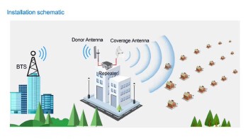 Leadership 43dBm 20w B1 B3 B8 GSM900 4G DCS1800 3G2100 Wireless Repeater Triple Band Signal Booster