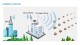 Leadership 43dBm 20w B1 B3 B8 GSM900 4G DCS1800 3G2100 Wireless Repeater Triple Band Signal Booster