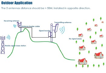 2G 3G 4G 10W 20W 43dBm 3 Frequency Band Selectable Customizable Digital Mobile Phone Signal Booster