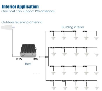 2G 3G 4G 10W 20W 43dBm 3 Frequency Band Selectable Customizable Digital Mobile Phone Signal Booster
