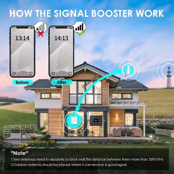 Factory Wholesale dual band GSM900 DCS1800 2G 3G 4G 5G Mobile Network Signal Booster/Repeater/ Amplifier
