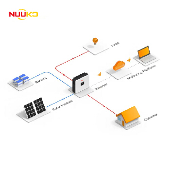 80KW Off-Grid Solar System