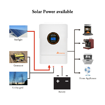 PH Series Portable Power Station