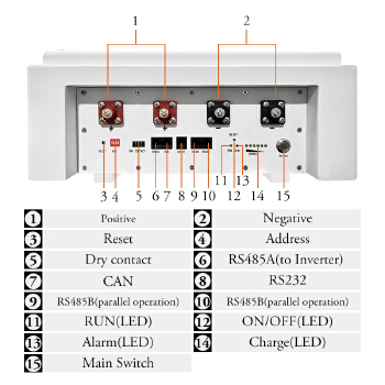 lithium battery AL-WM512100