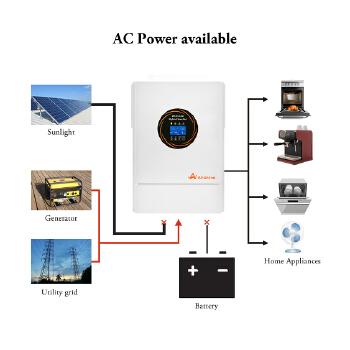 AL-5.5kw solar inverter