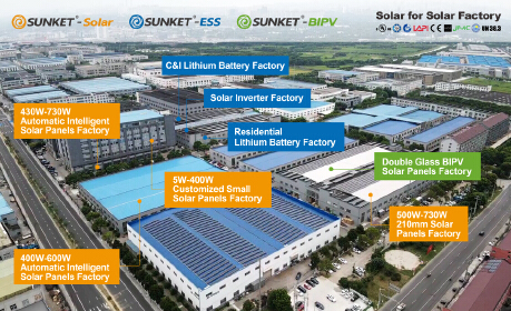Shanghai Sunket New Energy Technology Co., Ltd.