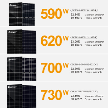 SUNKET 610-645Watt Solar Panel