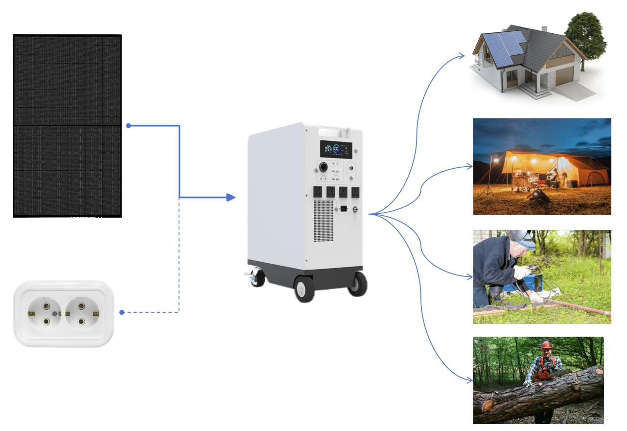 Solar Power Generation System Integration