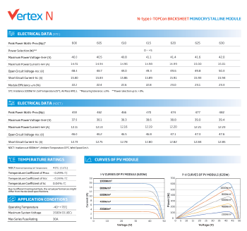 Vertex N TSM-NE19R 600-630W