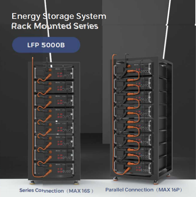 Lithium Battery Energy Storage System Integration
