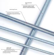 4.8 grade galvanized threaded rod