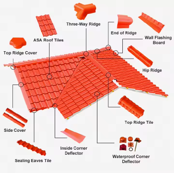 30 Years Asa Pvc Upvc Roofing Tile Sheet Synthetic Spanish Roof Panel Tejas De Upvc Plasticas Telha De Pvc Tejas Para Techos Pvc