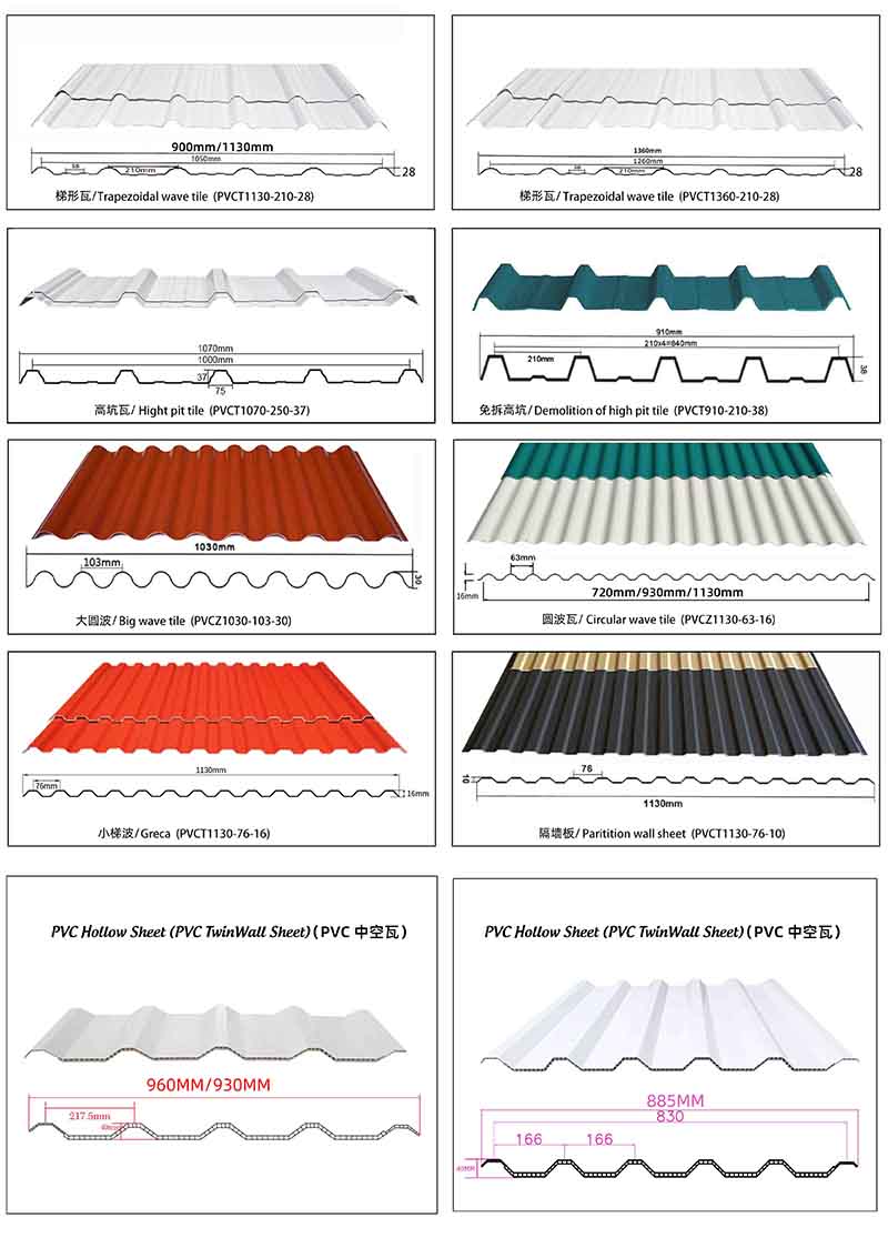 UPVC Roofing Sheet Profiles Types.jpg