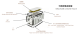 SDW-01 Detachable container house