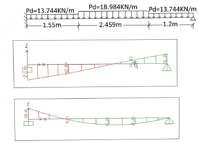 The Simple Stable Structural Construction Drawing Design
