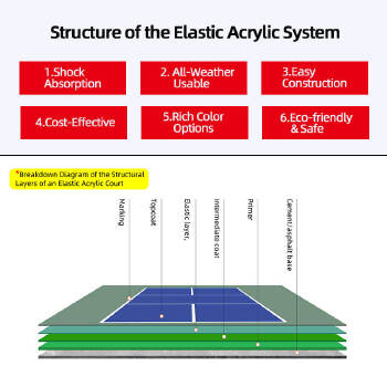 Custom-Color Acrylic Court Surfacing Water-based Acrylic Sports Flooring for Pickleball Tennis Court